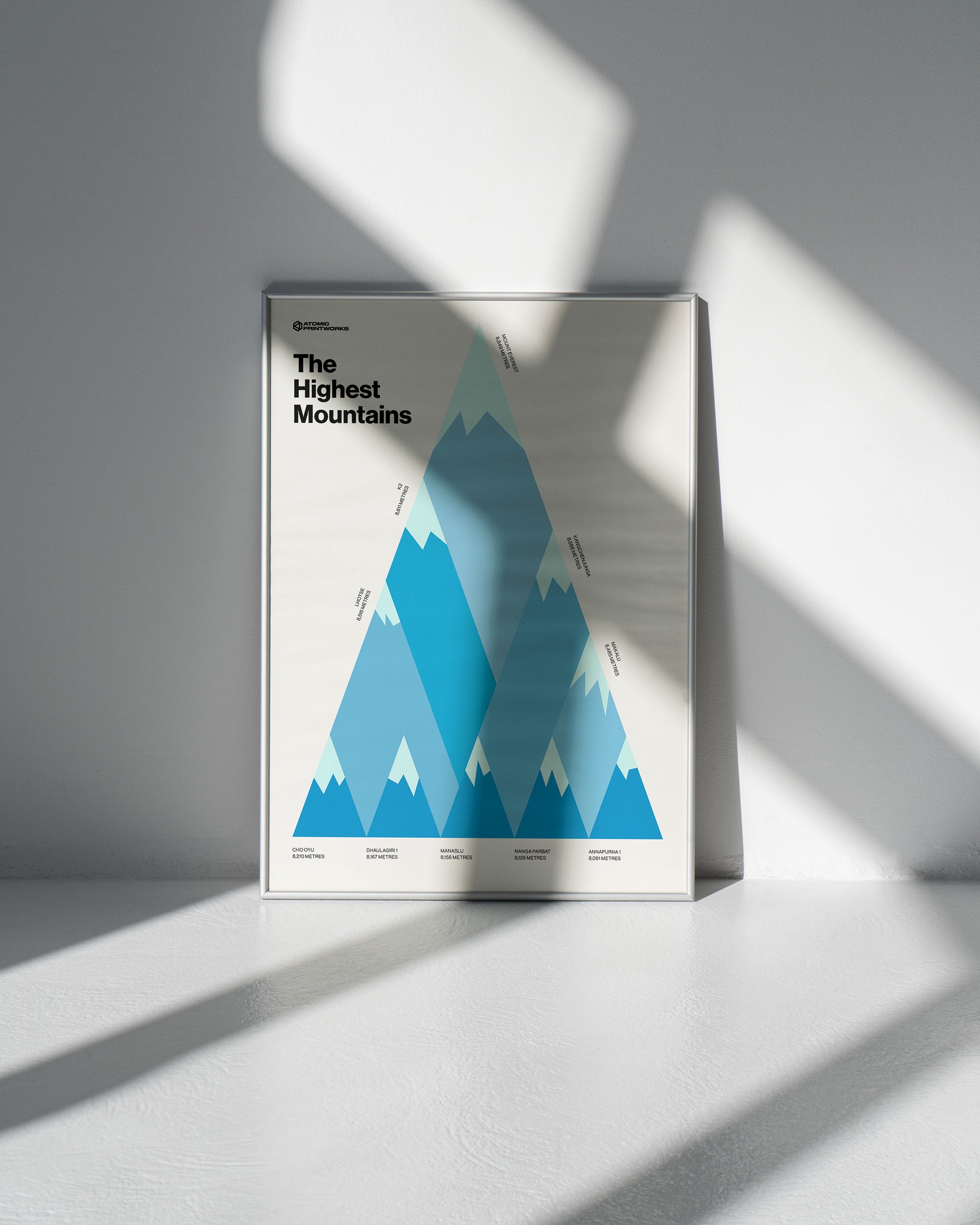 Highest Mountains