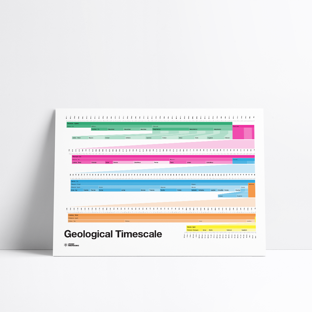 Geological Timescale print